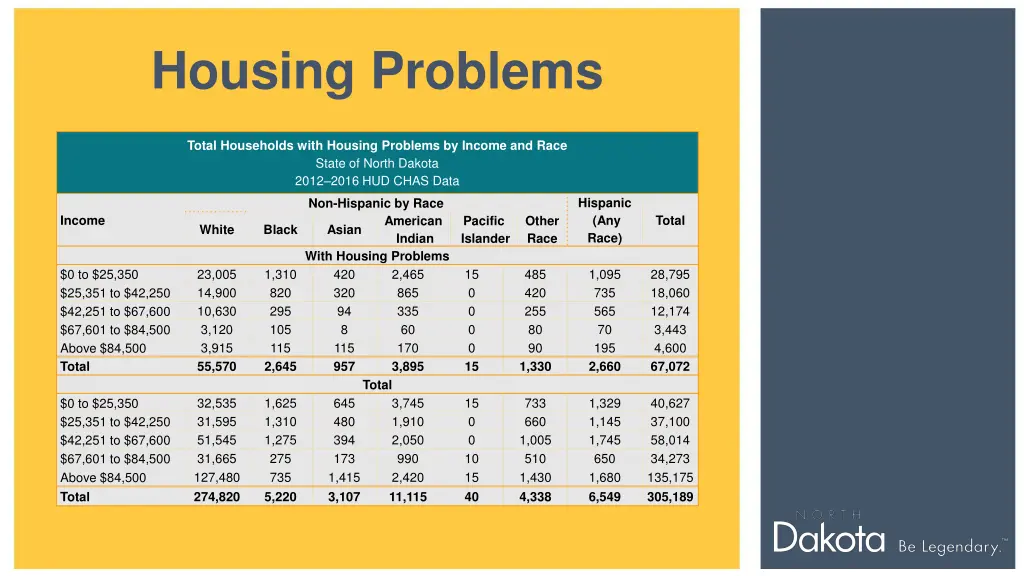 housing problems 5