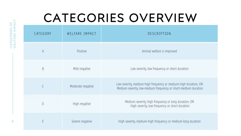 categories overview