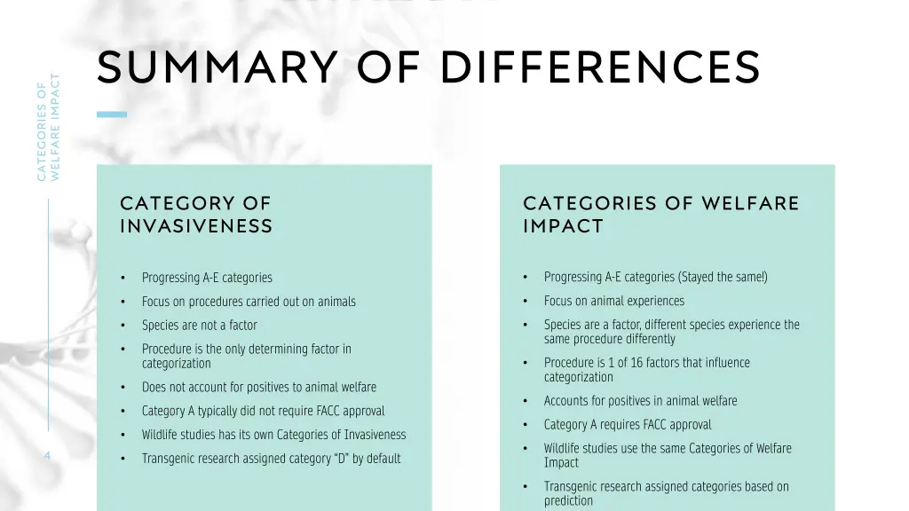 summary of differences