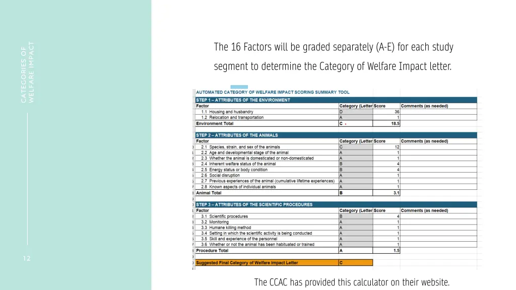 the 16 factors will be graded separately