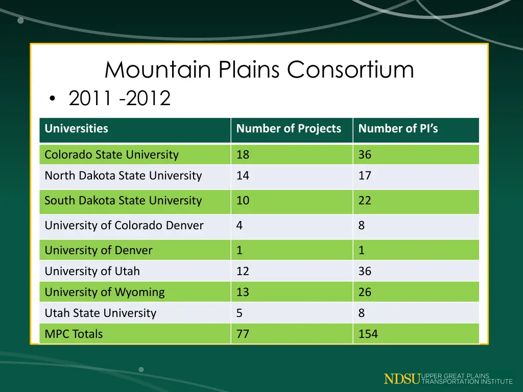 mountain plains consortium 2011 2012