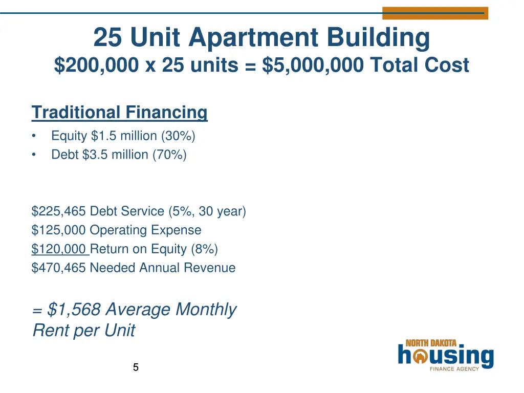 25 unit apartment building 200 000 x 25 units