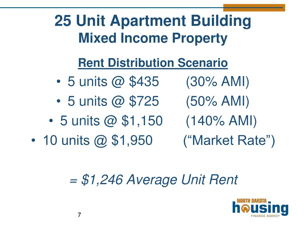 25 unit apartment building mixed income property