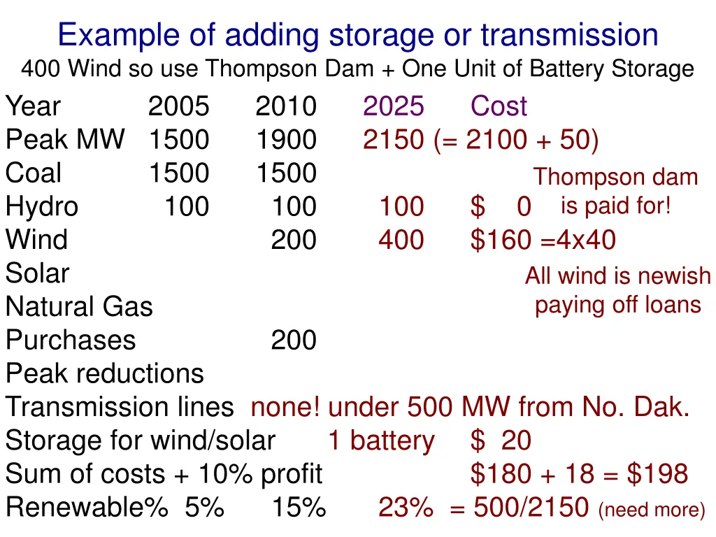 example of adding storage or transmission