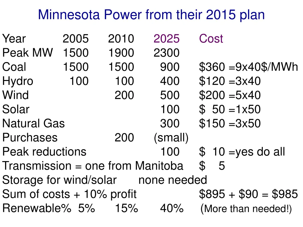 minnesota power from their 2015 plan