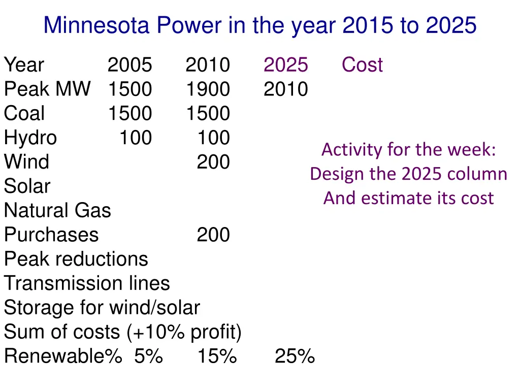 minnesota power in the year 2015 to 2025