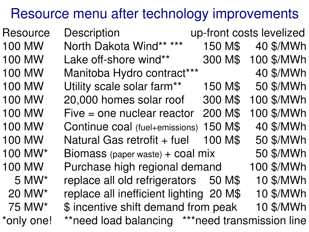 resource menu after technology improvements