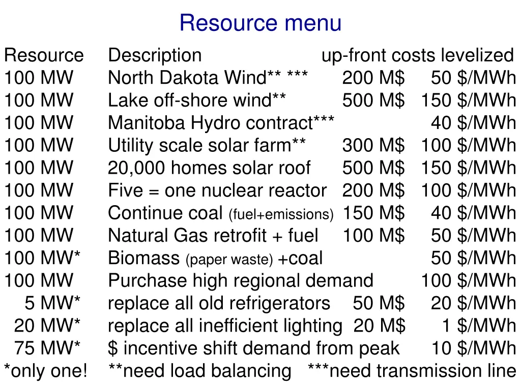 resource menu description north dakota wind lake