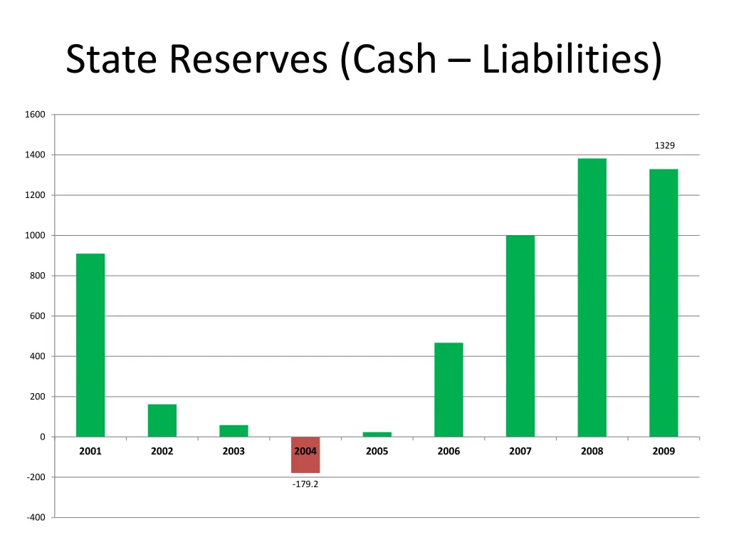 state reserves cash liabilities