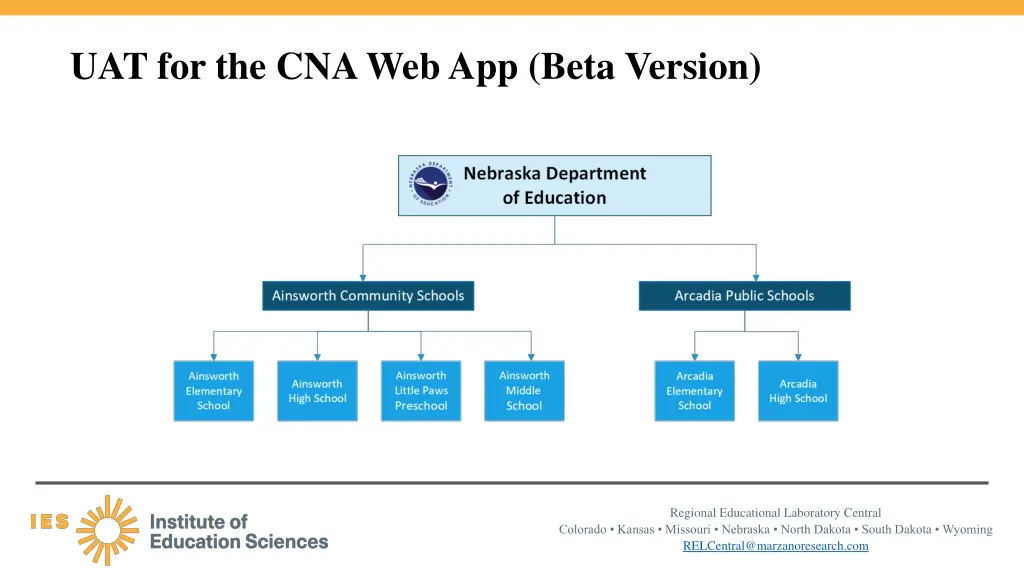 uat for the cna web app beta version 1