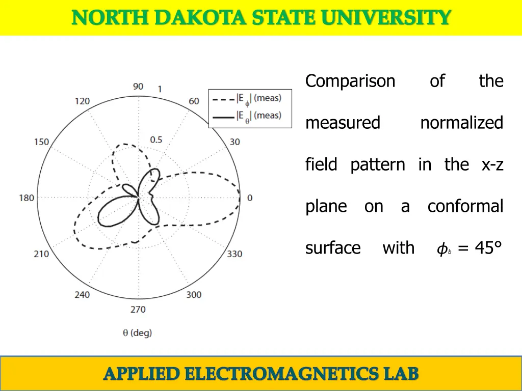 north dakota state university 10