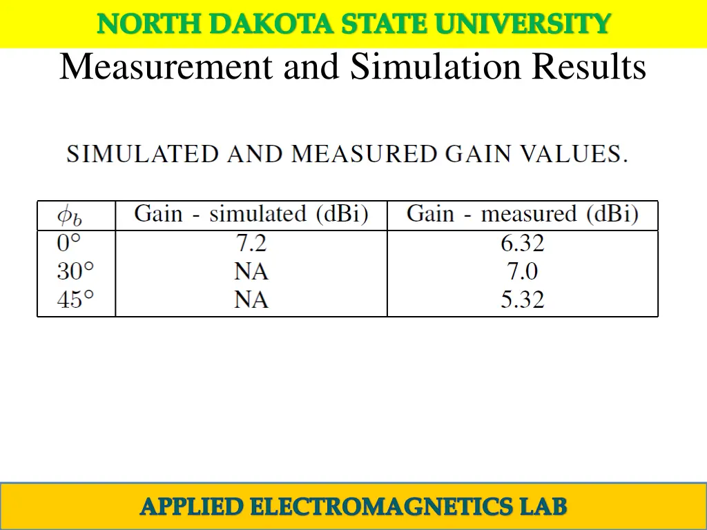 north dakota state university 11