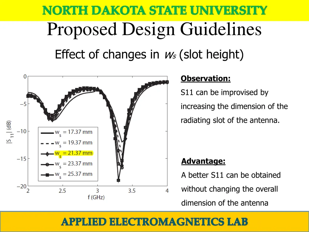 north dakota state university 13