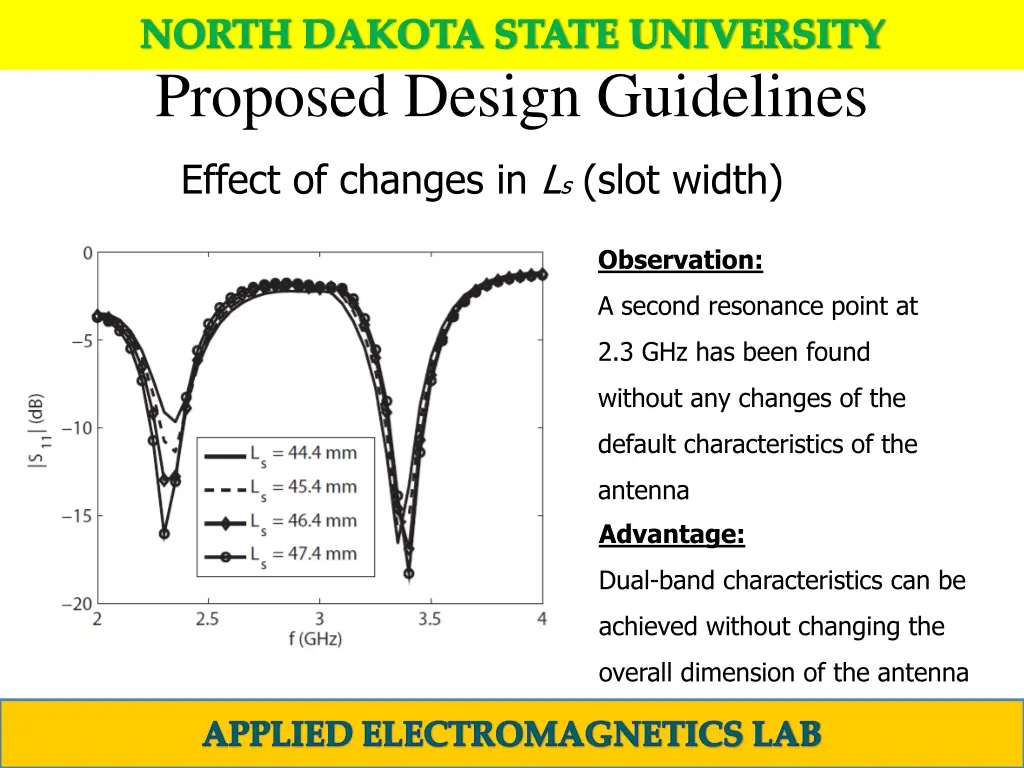 north dakota state university 14