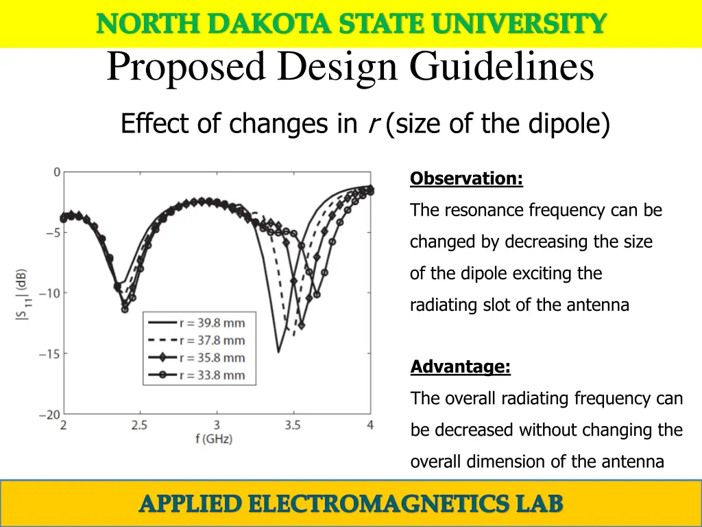 north dakota state university 15