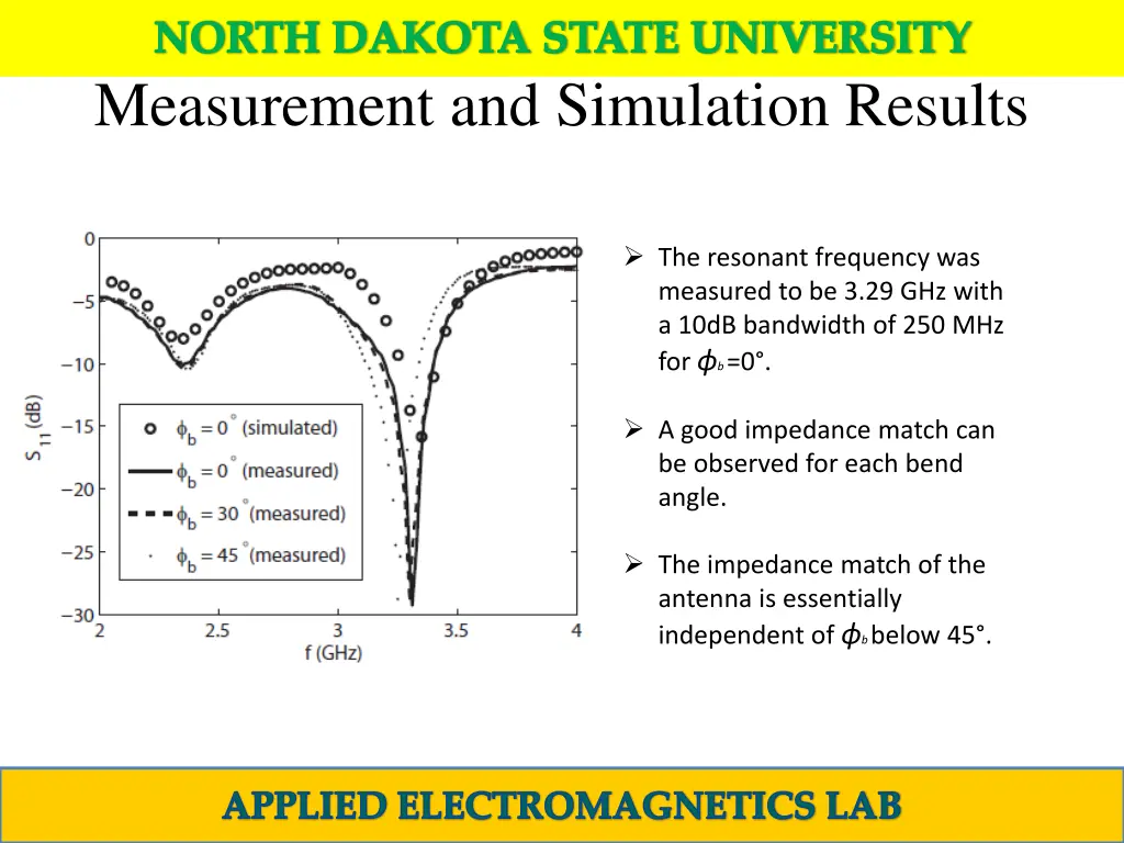 north dakota state university 5