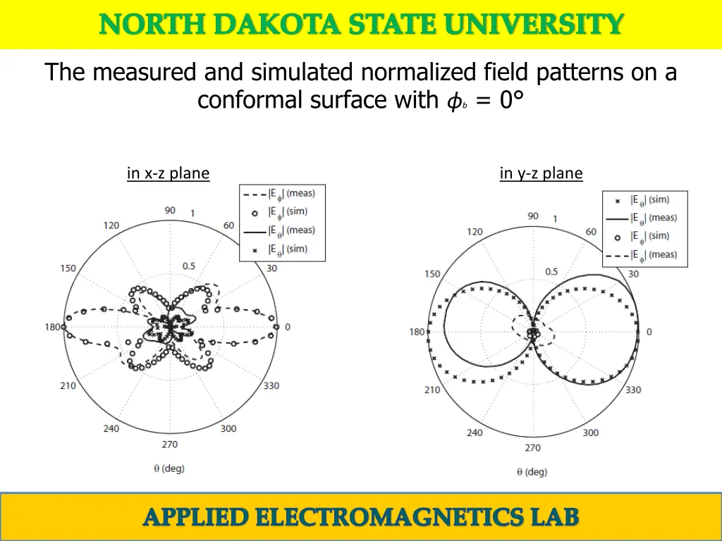 north dakota state university 6