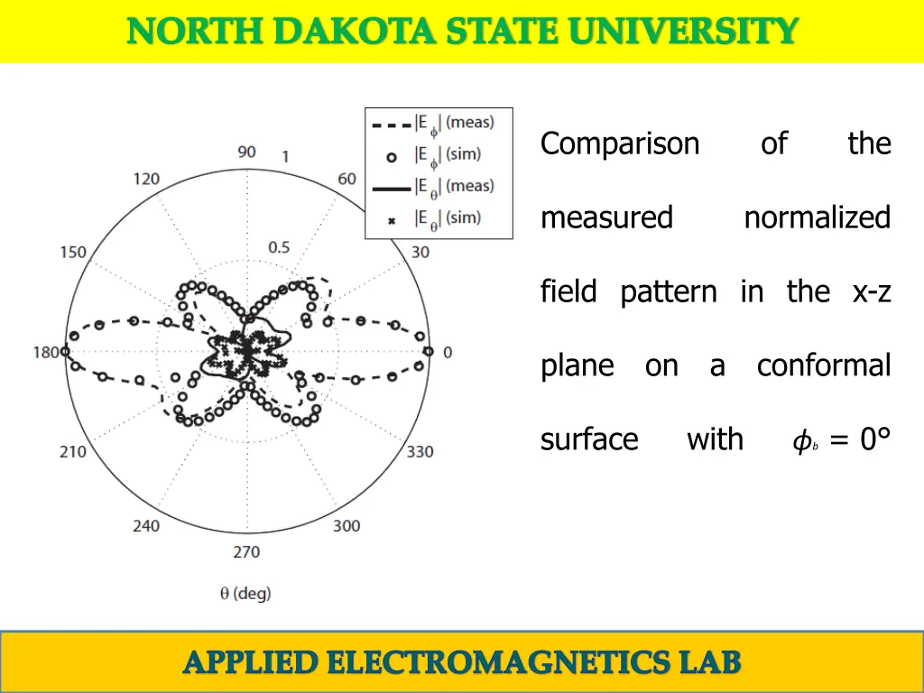 north dakota state university 8