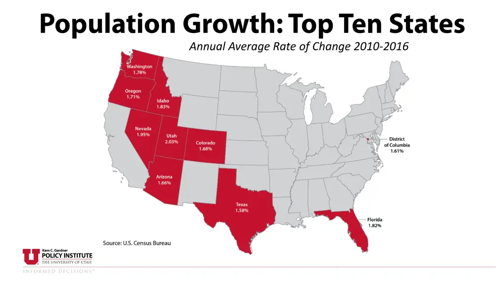 annual average rate of change 2010 2016