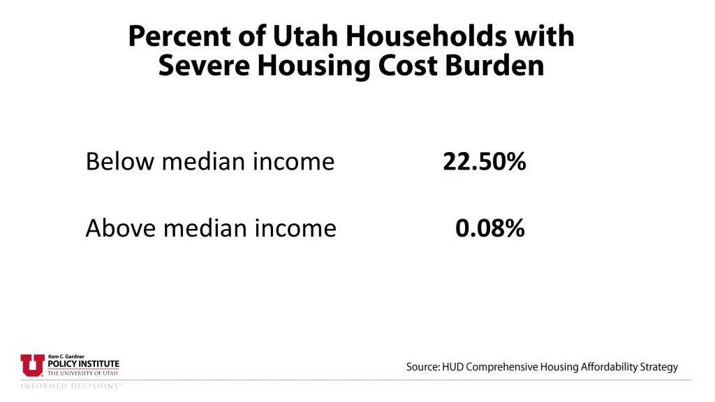 below median income