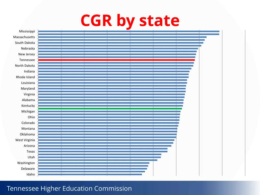 cgr by state 1