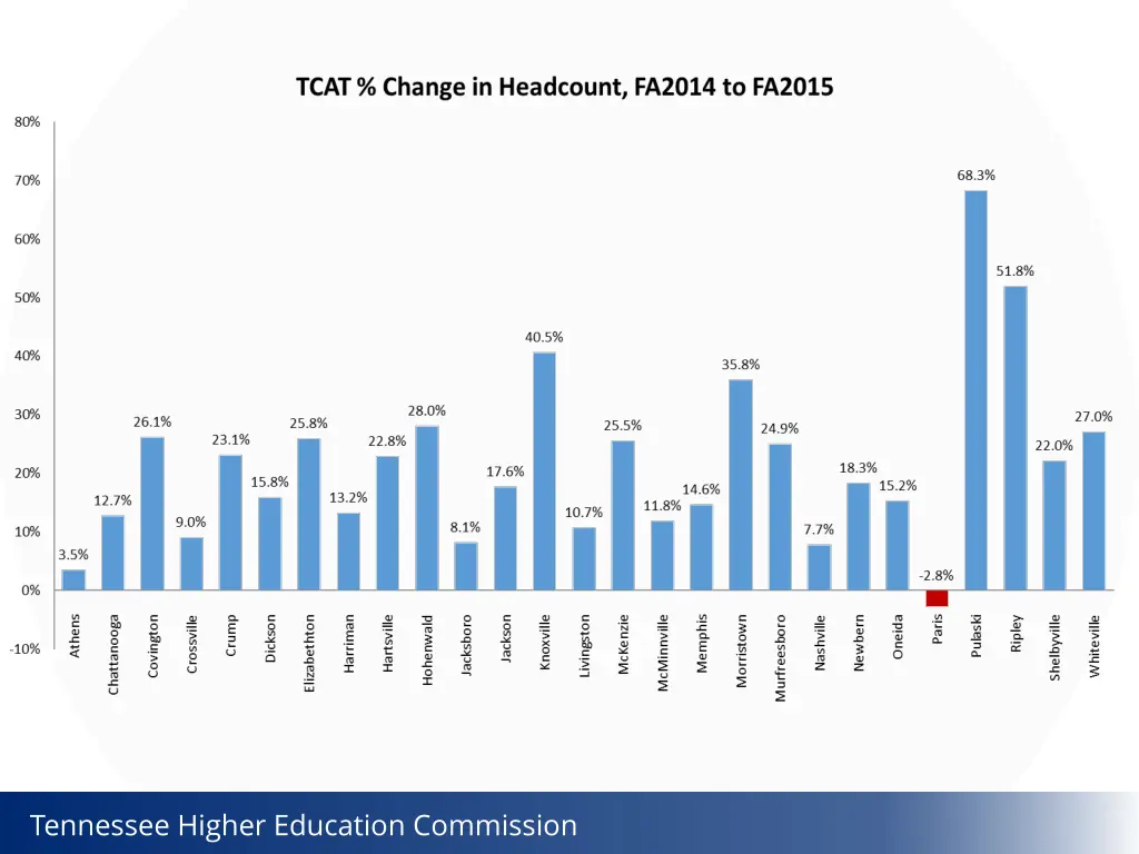 tennessee higher education commission 1