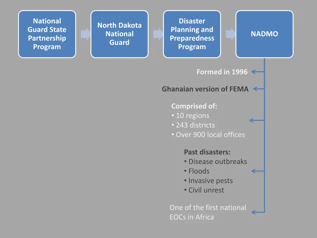 national guard state partnership program