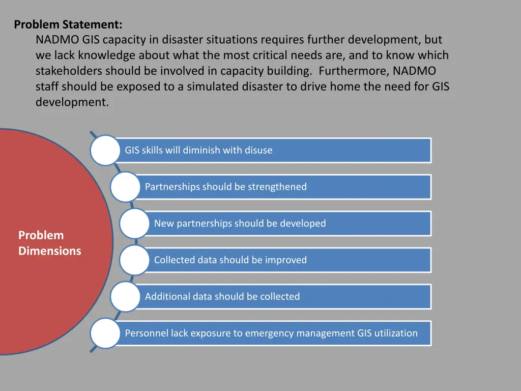 problem statement