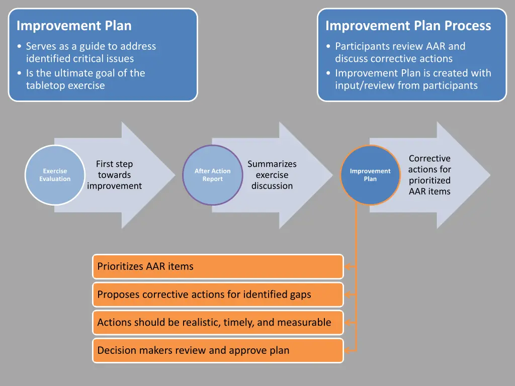 putting results into practice after action brief