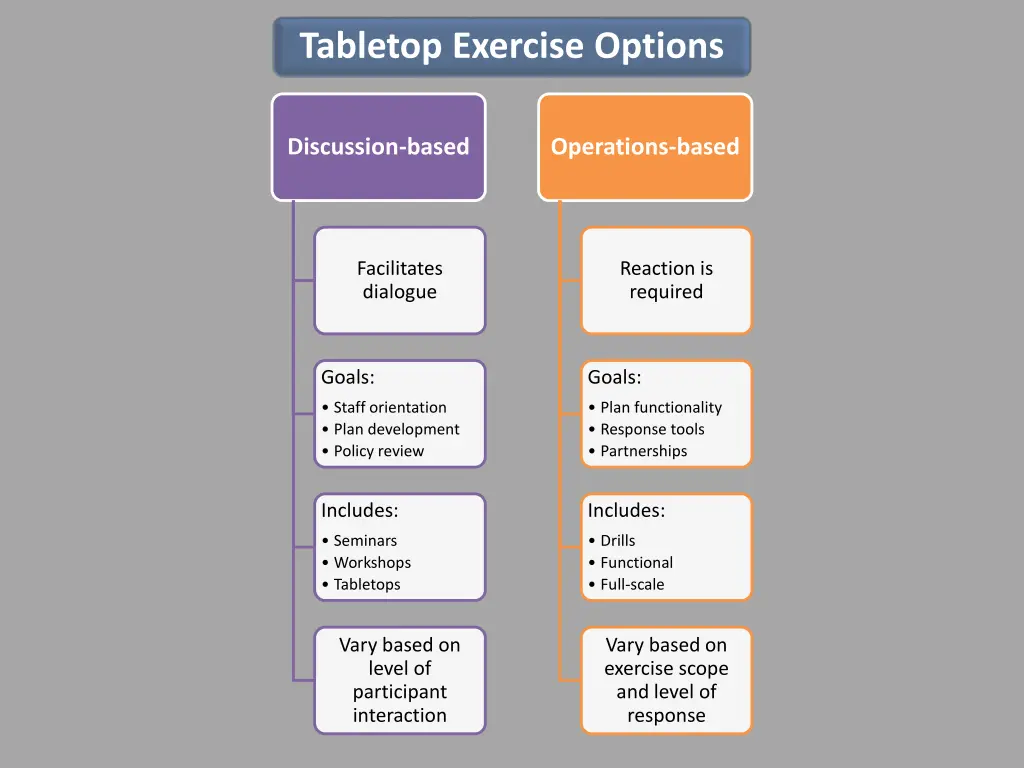 tabletop exercise options