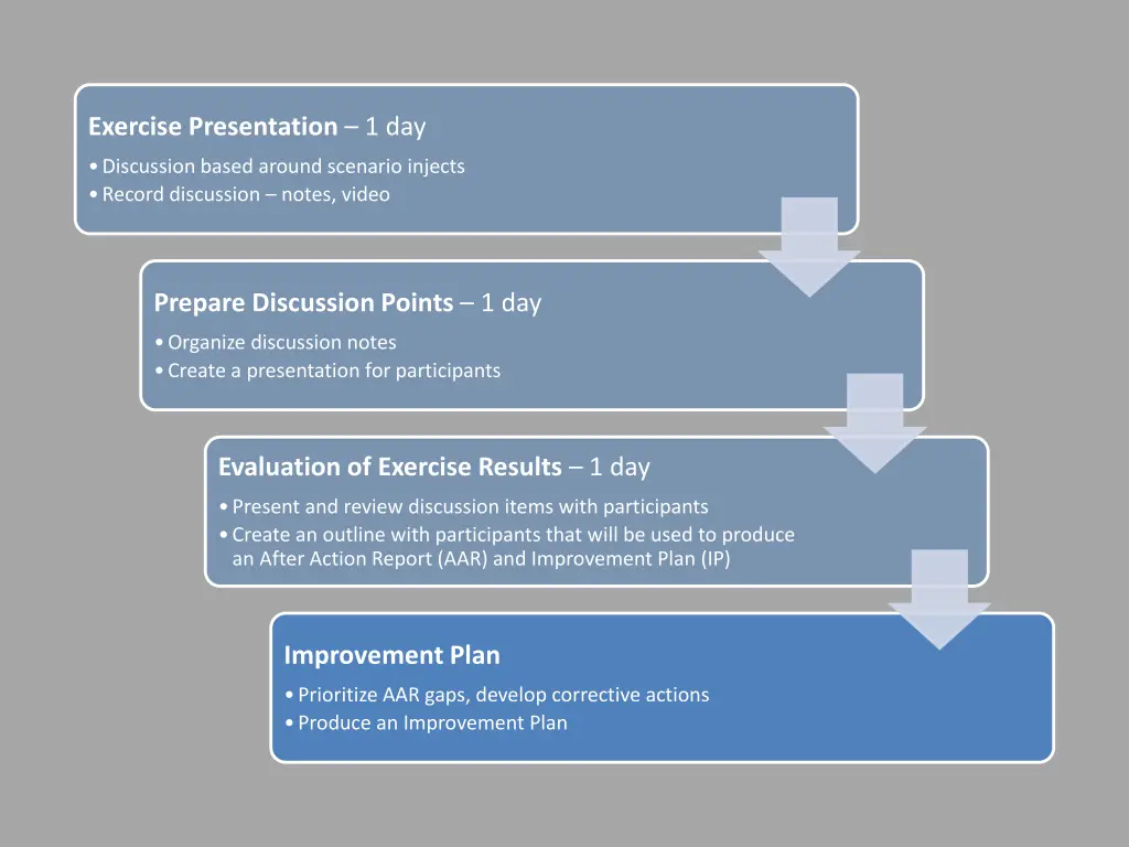 timeline of project activities brief statement 1