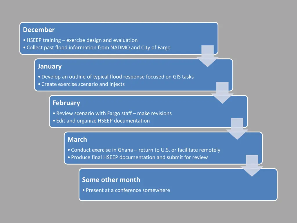 timeline of project activities brief statement 2