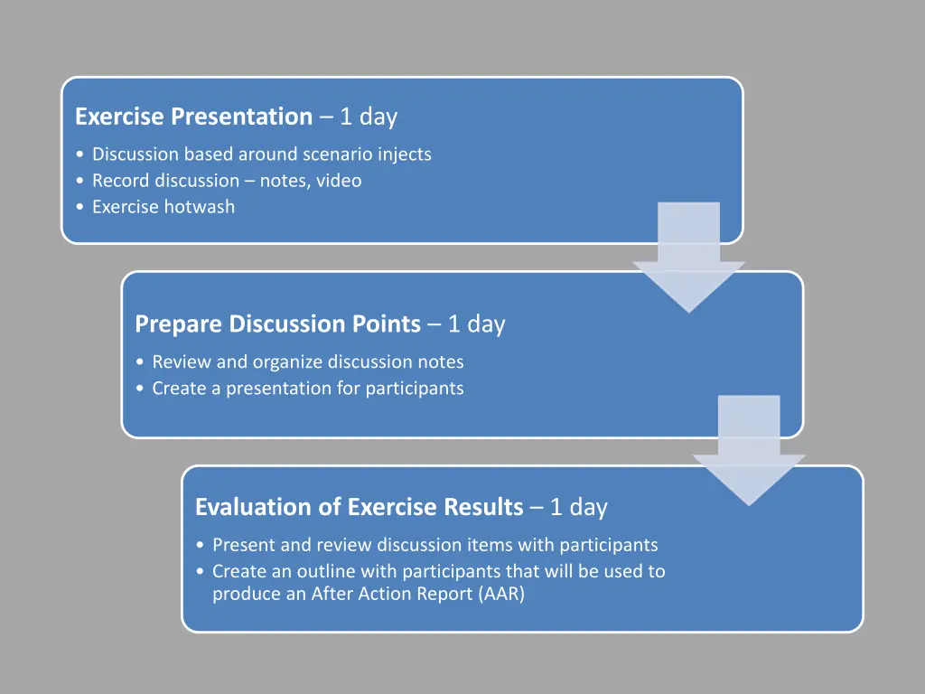 timeline of project activities brief statement