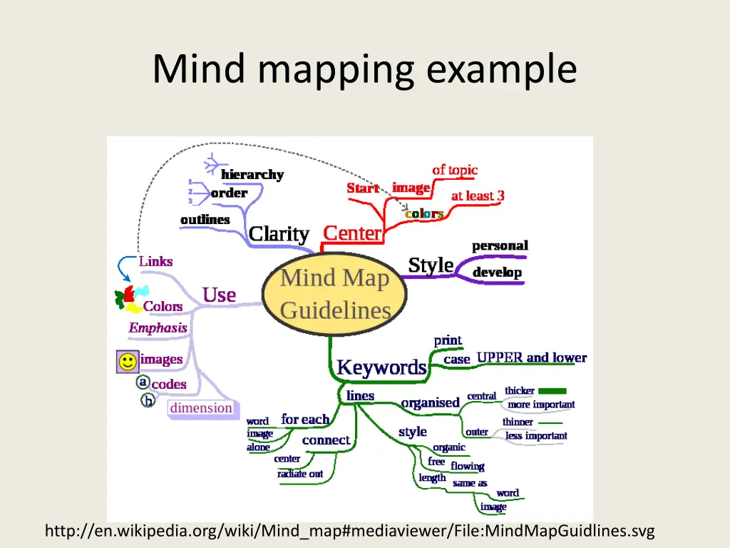 mind mapping example