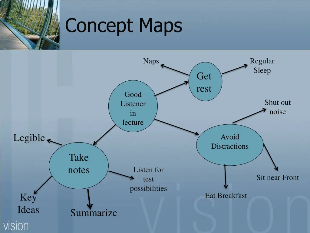 concept maps 1