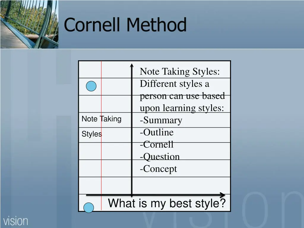 cornell method 1