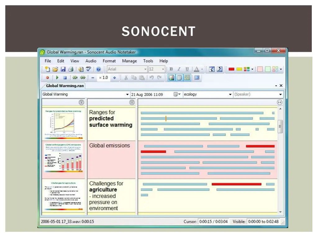 sonocent