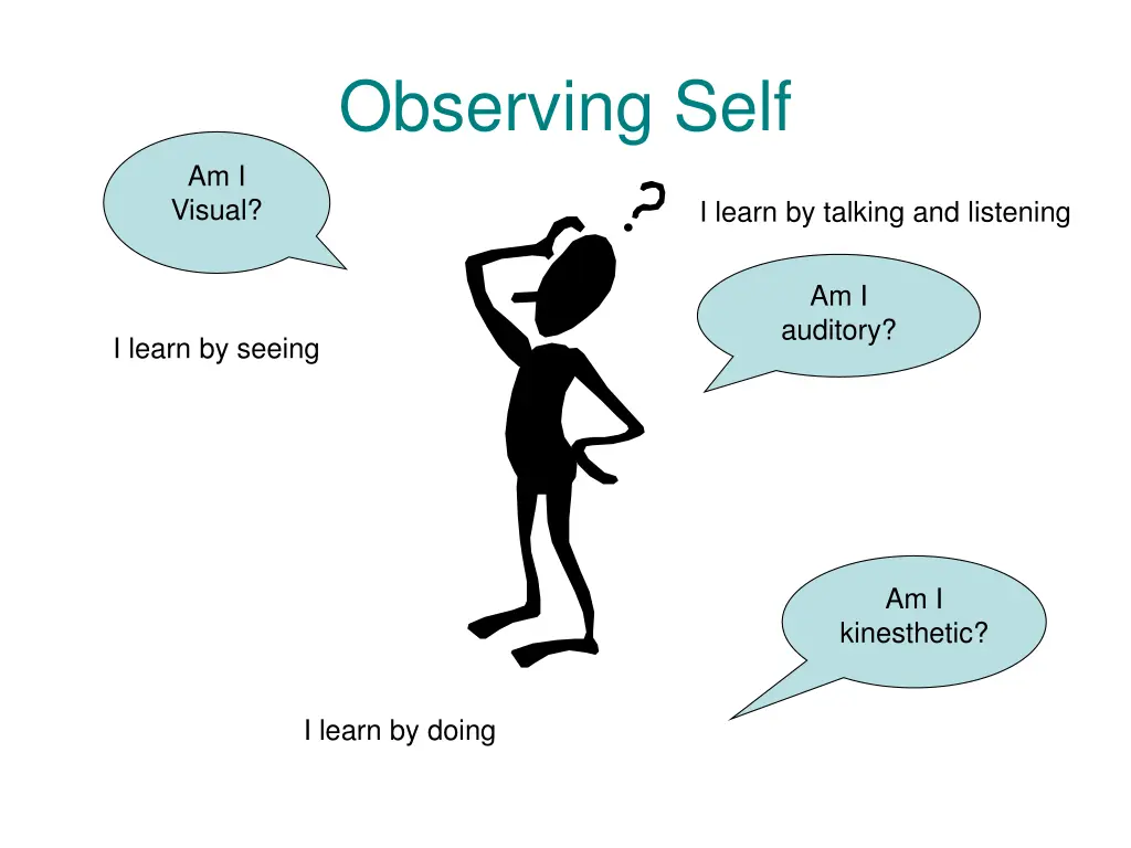 observing self