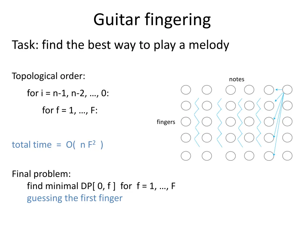 guitar fingering 5