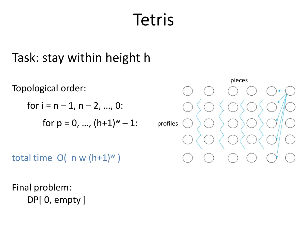 tetris 3