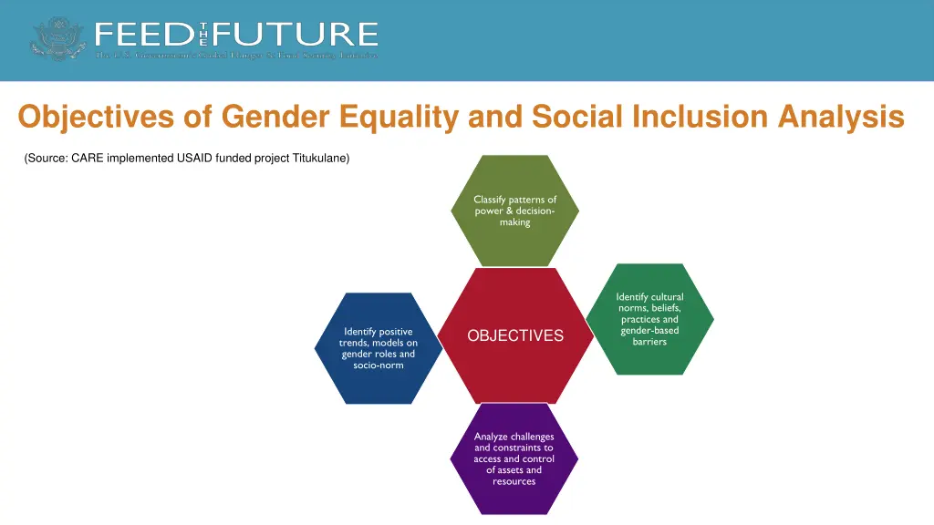 objectives of gender equality and social