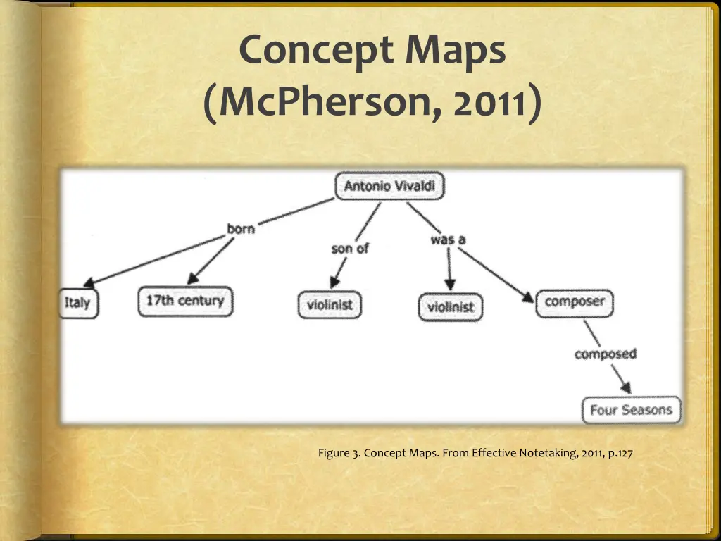 concept maps mcpherson 2011