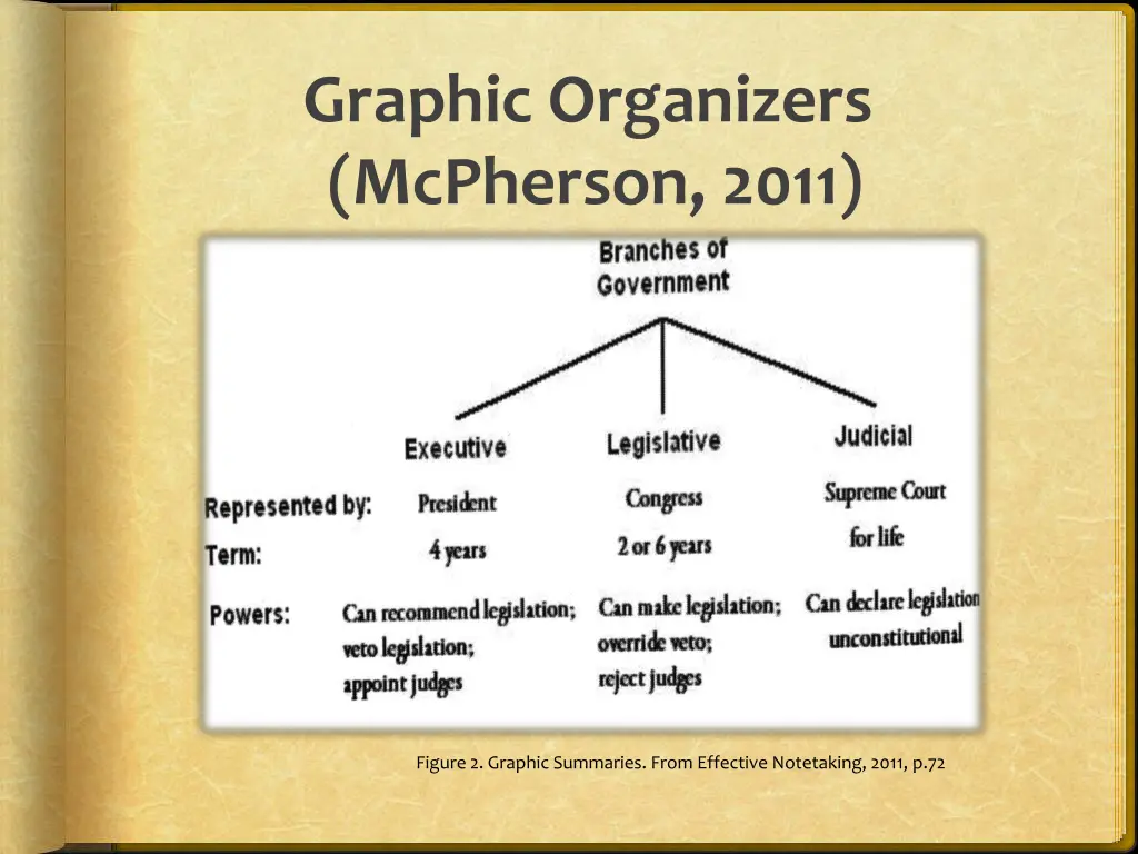 graphic organizers mcpherson 2011