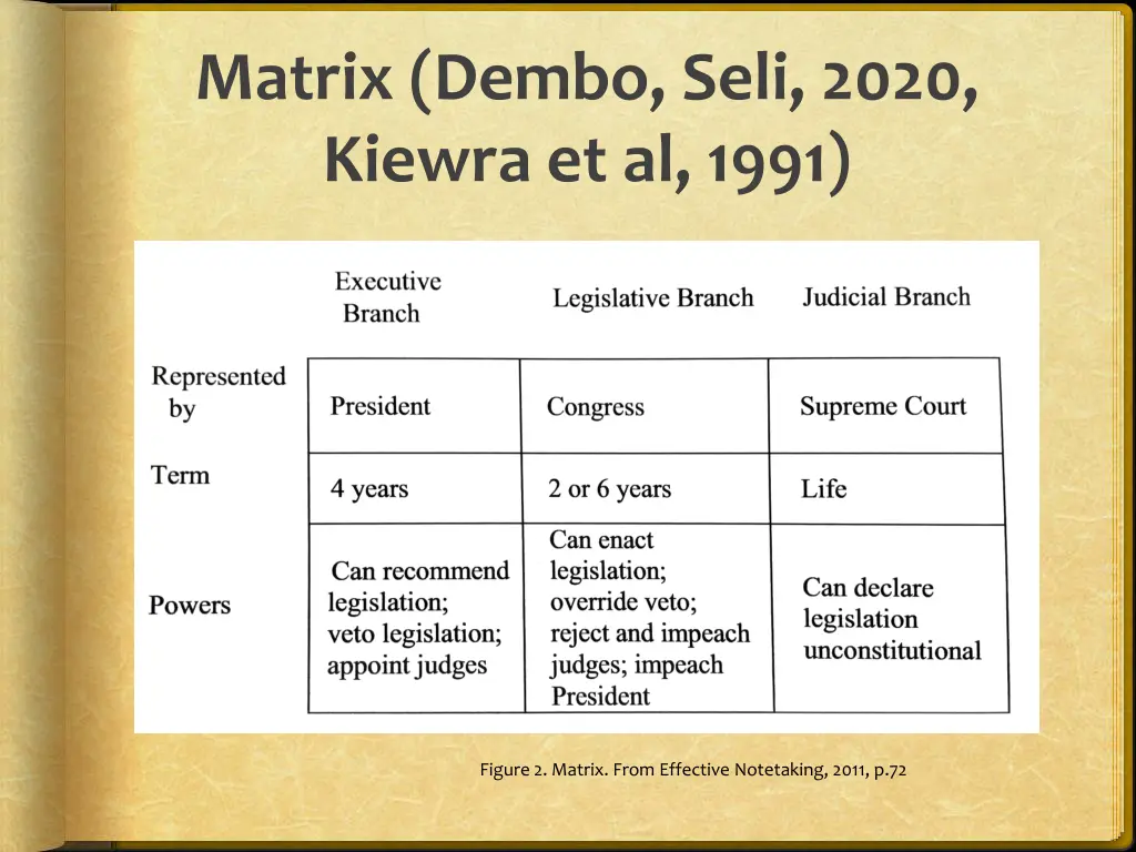 matrix dembo seli 2020 kiewra et al 1991