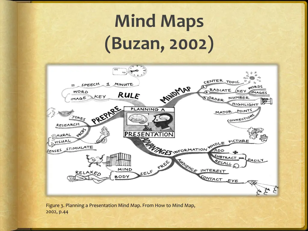 mind maps buzan 2002