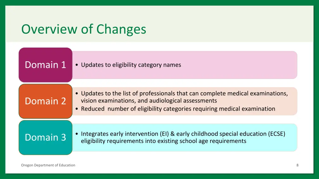 overview of changes