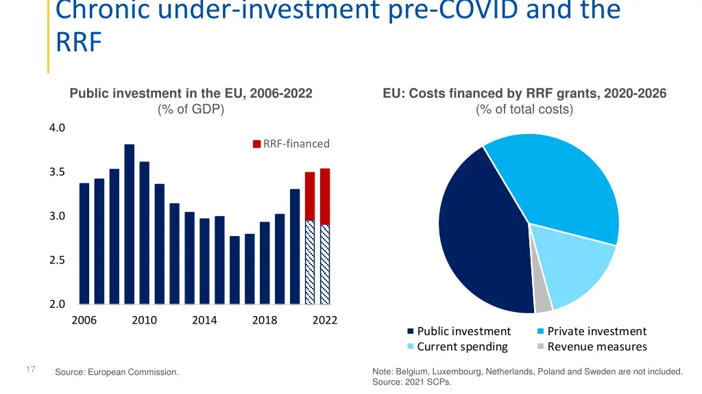 chronic under investment pre covid and the rrf