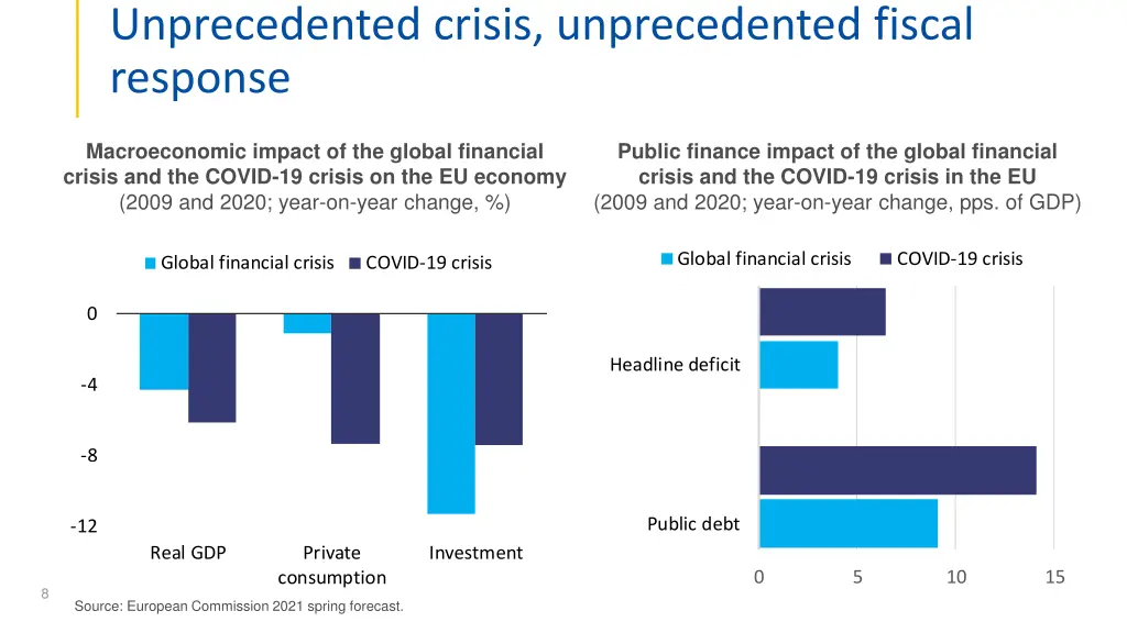 unprecedented crisis unprecedented fiscal response