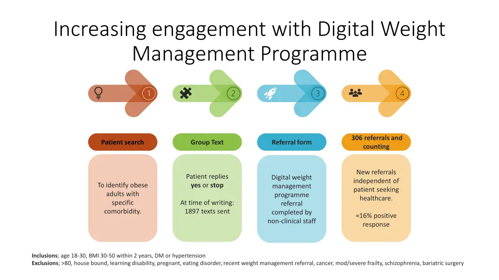 increasing engagement with digital weight