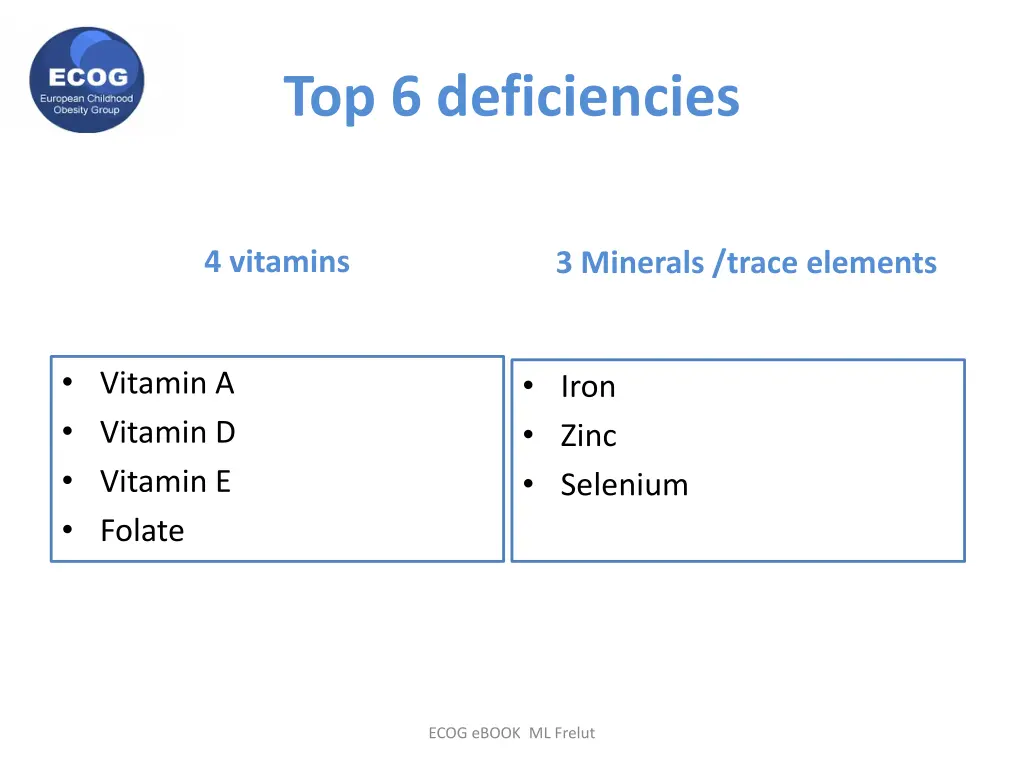 top 6 deficiencies